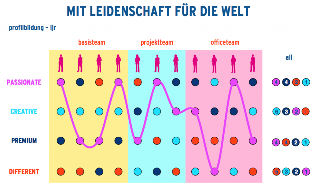 ♥ MIT LEIDENSCHAFT FÜR DIE WELT ♥